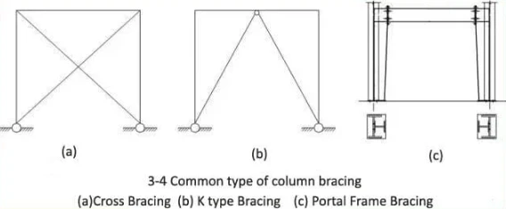 Steel Column Bracing Steel Column Bracing